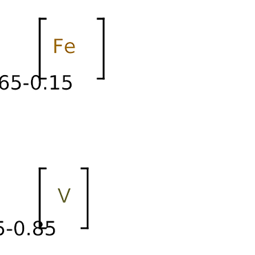 Ferrovanadium 80%, 2-5 mm